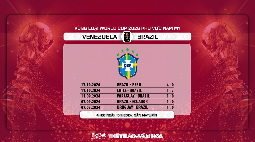 Nhận định, soi tỷ lệ Venezuela vs Brazil (4h00, 15/11), vòng loại World Cup 2026 - Ảnh 6.