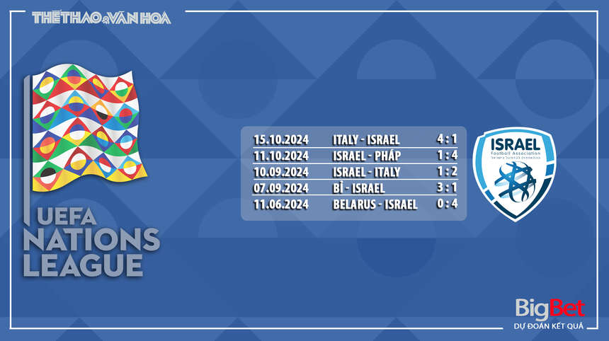 Nhận định, soi tỷ lệ đá Pháp vs Israel 2h45 ngày 15/11, Nations League - Ảnh 6. Nhận định, soi tỷ lệ đá Pháp vs Israel 2h45 ngày 15/11, Nations League - Ảnh 6.