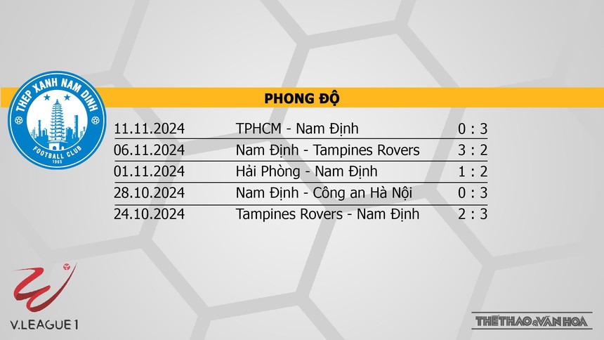 Nhận định bóng đá V-League hôm nay 16/11: Nam Định vs Đà Nẵng, TPHCM vs CAHN - Ảnh 3. Nhận định bóng đá V-League hôm nay 16/11: Nam Định vs Đà Nẵng, TPHCM vs CAHN - Ảnh 3.