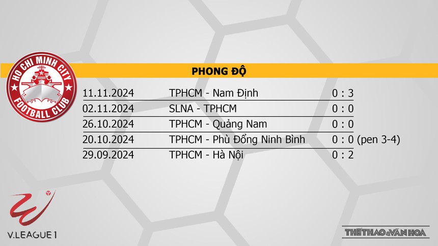 Nhận định bóng đá V-League hôm nay 16/11: Nam Định vs Đà Nẵng, TPHCM vs CAHN - Ảnh 8. Nhận định bóng đá V-League hôm nay 16/11: Nam Định vs Đà Nẵng, TPHCM vs CAHN - Ảnh 8.
