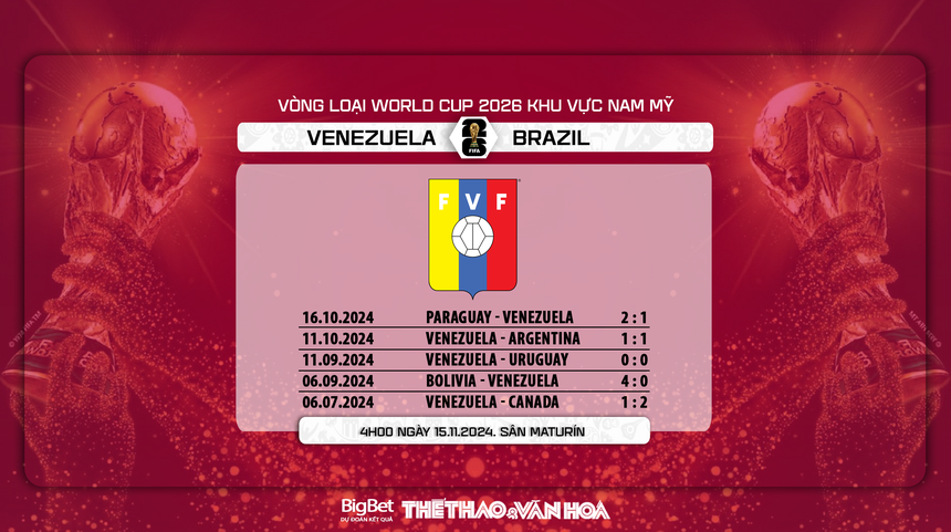 Nhận định, soi tỷ lệ Venezuela vs Brazil (4h00, 15/11), vòng loại World Cup 2026 - Ảnh 5.