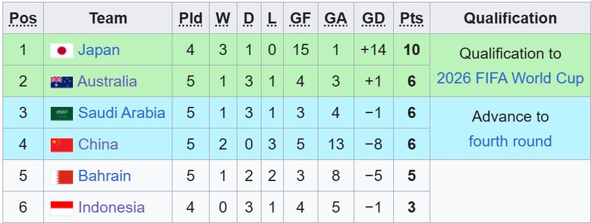 Nhận định Indonesia vs Nhật Bản (19h00 hôm nay): Moriyasu và bài toán Ayase Ueda - Ảnh 2.