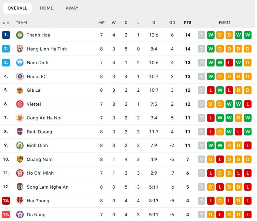 Sao Việt kiều tỏa sáng, Hà Tĩnh hạ gục HAGL, khiến cả V-League sửng sốt vì thành tích khó tin - Ảnh 2.