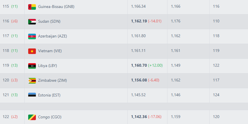 Tin nóng bóng đá Việt 15/11: Báo Đông Nam Á ấn tượng về kỷ lục của đội Việt Nam tại SVĐ 20 nghìn chỗ - Ảnh 2. Tin nóng bóng đá Việt 15/11: Báo Đông Nam Á ấn tượng về kỷ lục của đội Việt Nam tại SVĐ 20 nghìn chỗ - Ảnh 2.