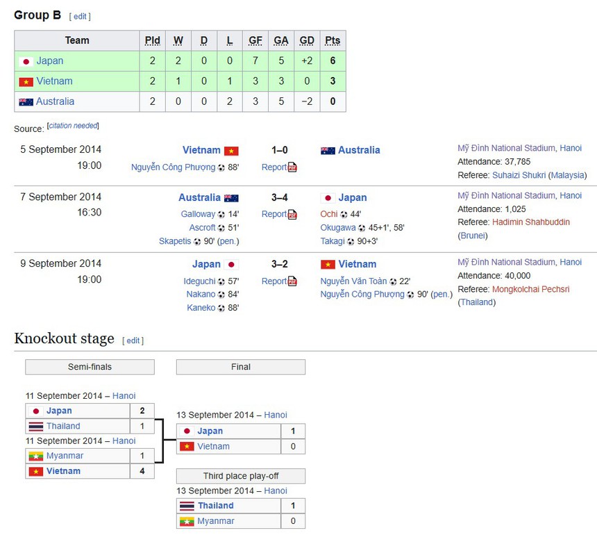 Đội Việt Nam thắng Úc với siêu phẩm solo ngoạn mục ở Mỹ Đình, HLV đội bạn phải khen ngợi - Ảnh 3. Đội Việt Nam thắng Úc với siêu phẩm solo ngoạn mục ở Mỹ Đình, HLV đội bạn phải khen ngợi - Ảnh 3.