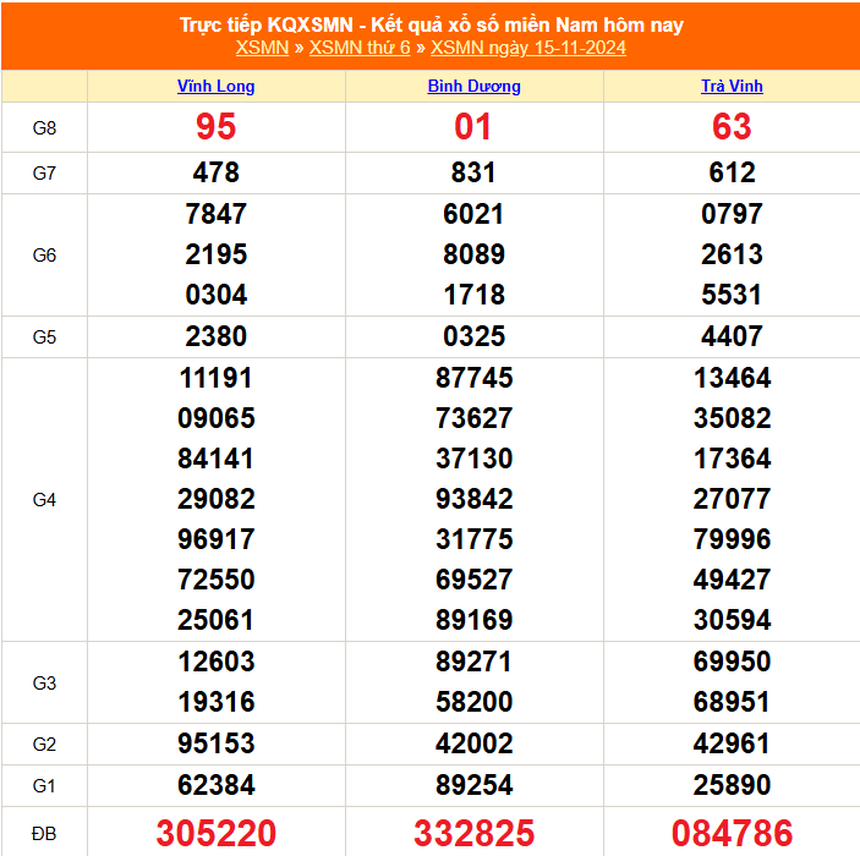 XSMN 21/11 - Kết quả xổ số miền Nam hôm nay 21/11/2024 - Trực tiếp XSMN ngày 21 tháng 11 - Ảnh 7.