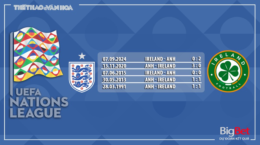 Nhận định, soi tỷ lệ Anh vs CH Ireland (0h00, 18/11), vòng bảng Nations League - Ảnh 6.