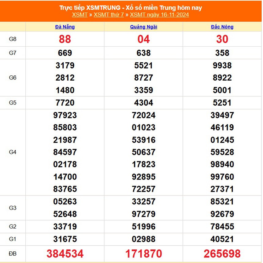 XSMT 17/11 - Kết quả xổ số miền Trung hôm nay 17/11/2024 - Trực tiếp xổ số hôm nay ngày 17 tháng 11 - Ảnh 1.