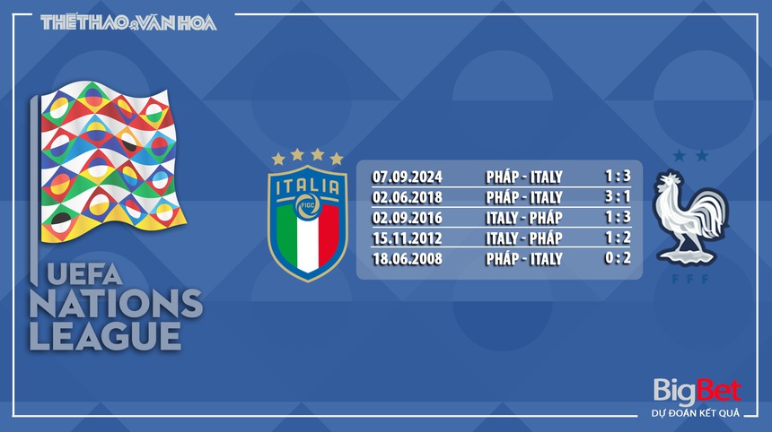 Nhận định, soi tỷ lệ Ý vs Pháp (2h45, 18/11), vòng bảng UEFA Nations League - Ảnh 5.