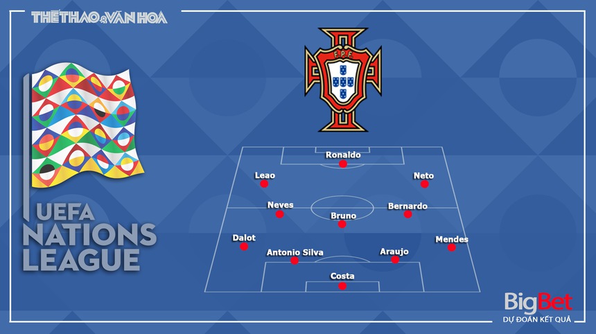 Nhận định, soi tỷ lệ Croatia vs Bồ Đào Nha 2h45 ngày 19/11, vòng bảng UEFA Nations League - Ảnh 4.