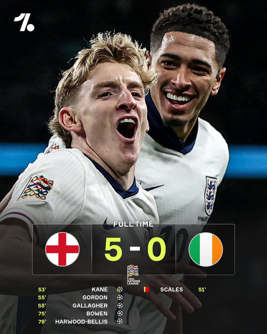 UEFA Nations League: Tuyển Anh và Na Uy cùng tạo mưa bàn thắng - Ảnh 3. UEFA Nations League: Tuyển Anh và Na Uy cùng tạo mưa bàn thắng - Ảnh 3.