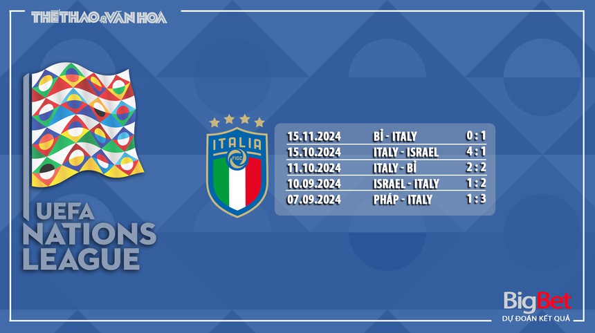 Nhận định, soi tỷ lệ Ý vs Pháp (2h45, 18/11), vòng bảng UEFA Nations League - Ảnh 6.