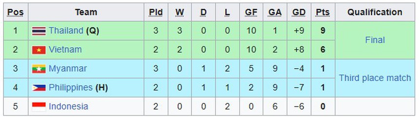 ĐT Futsal nữ Thái Lan thắng Myanmar 2-1: Lời khẳng định sức mạnh trong cuộc đua vô địch Đông Nam Á 2024 - Ảnh 2. ĐT Futsal nữ Thái Lan thắng Myanmar 2-1: Lời khẳng định sức mạnh trong cuộc đua vô địch Đông Nam Á 2024 - Ảnh 2.