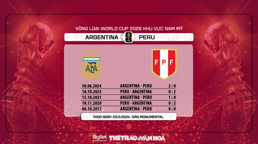 Nhận định, soi tỷ lệ Argentina vs Peru (7h00, 20/11), vòng loại World Cup khu vực Nam Mỹ - Ảnh 6.