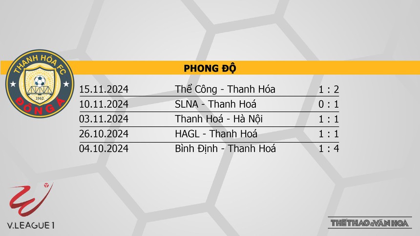 Nhận định bóng đá V-League hôm nay 20/11: Bình Dương vs Nam Định, Thanh Hoá vs Đà Nẵng - Ảnh 13.