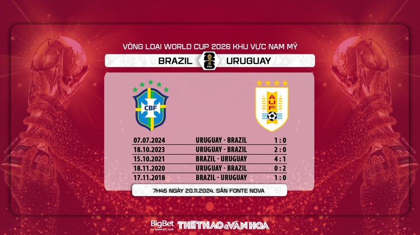 Nhận định, soi tỷ lệ Brazil vs Uruguay (7h00, 20/11), vòng loại World Cup 2026 - Ảnh 5.