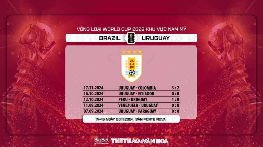 Nhận định, soi tỷ lệ Brazil vs Uruguay (7h00, 20/11), vòng loại World Cup 2026 - Ảnh 9.