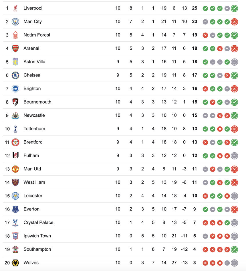 Chuyên gia nghi ngờ khả năng vô địch của Arsenal sau trận thua Newcastle - Ảnh 2.