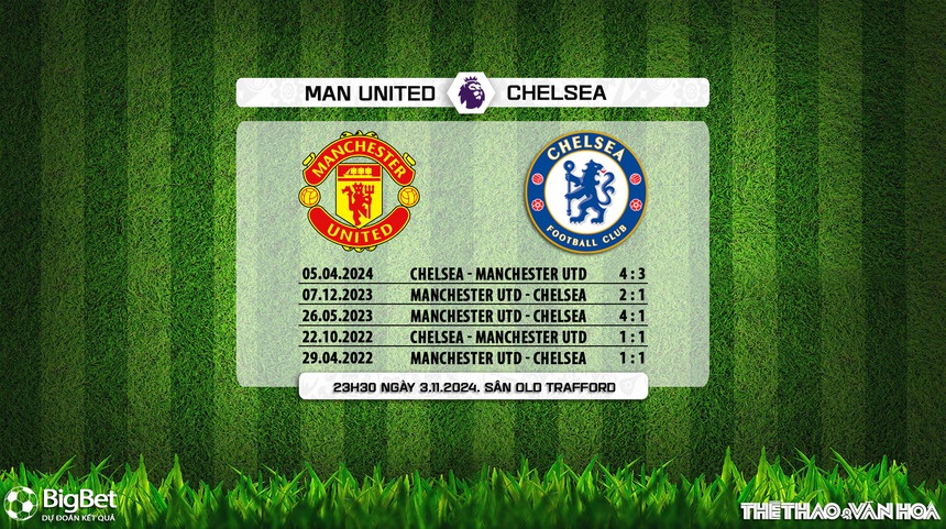 MU vs Chelsea