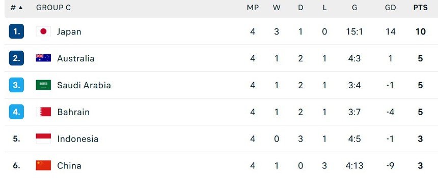 HLV Shin Tae Yong đưa ra ý tưởng mới, hàng loạt CĐV Hàn Quốc làm điều đặc biệt khi ĐT Indonesia đối đầu Nhật Bản - Ảnh 2. HLV Shin Tae Yong đưa ra ý tưởng mới, hàng loạt CĐV Hàn Quốc làm điều đặc biệt khi ĐT Indonesia đối đầu Nhật Bản - Ảnh 2.