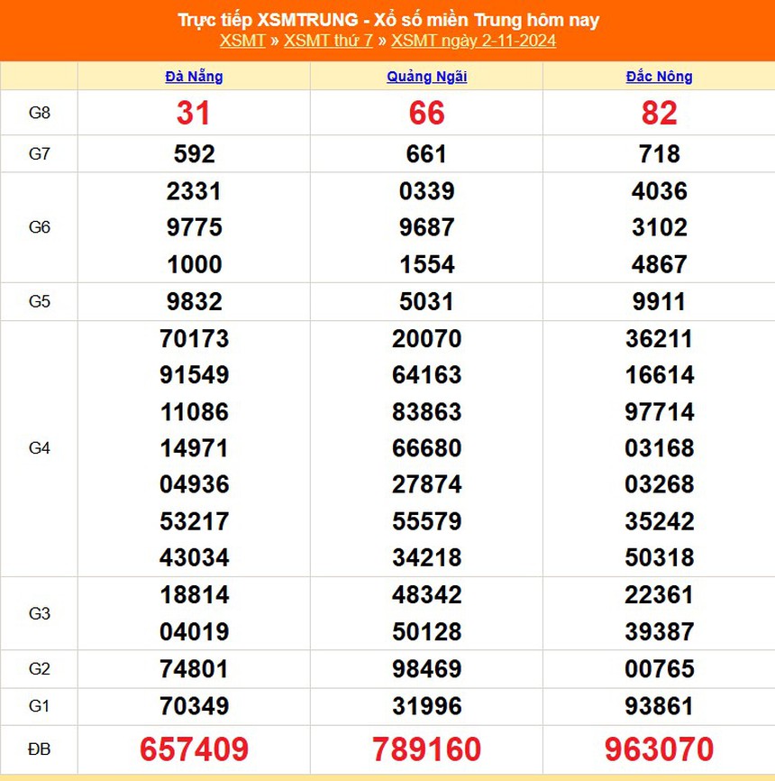 XSMT 6/11 - Kết quả xổ số miền Trung hôm nay 6/11/2024 - KQXSMT thứ Tư ngày 6 tháng 11 - Ảnh 5.