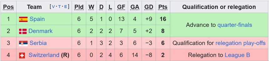 Tây Ban Nha bất bại sau 6 lượt trận Nations League: Bản sắc của thành công - Ảnh 2. Tây Ban Nha bất bại sau 6 lượt trận Nations League: Bản sắc của thành công - Ảnh 2.