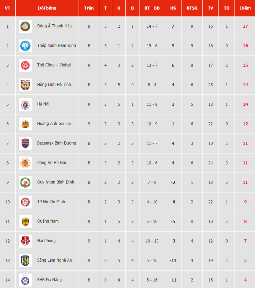 Link xem trực tiếp bóng đá V-League hôm nay 20/11: CAHN vs Bình Định - Ảnh 6. Link xem trực tiếp bóng đá V-League hôm nay 20/11: CAHN vs Bình Định - Ảnh 6.