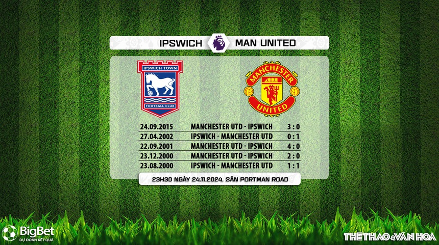 Nhận định, soi tỷ lệ Ipswich vs MU (23h30, 24/11), vòng 12 Ngoại hạng Anh - Ảnh 6. Ipswich vs MU