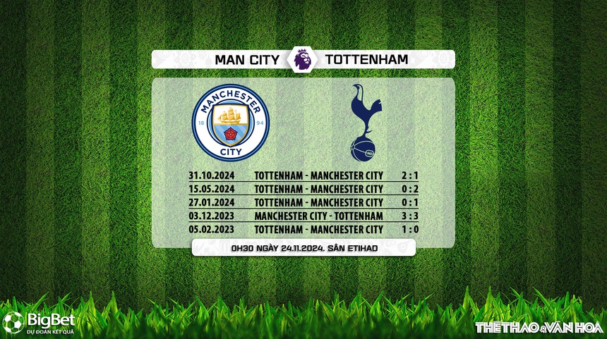 Nhận định, soi tỷ lệ Man City vs Tottenham (0h30, 24/11), vòng 12 Ngoại hạng Anh - Ảnh 4. Nhận định, soi tỷ lệ Man City vs Tottenham (0h30, 24/11), vòng 12 Ngoại hạng Anh - Ảnh 4.