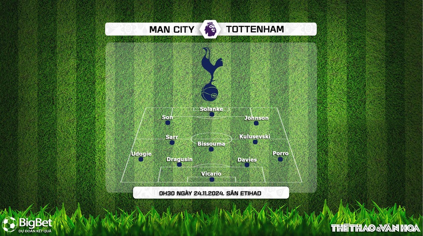Nhận định, soi tỷ lệ Man City vs Tottenham (0h30, 24/11), vòng 12 Ngoại hạng Anh - Ảnh 3. Nhận định, soi tỷ lệ Man City vs Tottenham (0h30, 24/11), vòng 12 Ngoại hạng Anh - Ảnh 3.