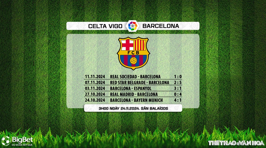 Nhận định, soi tỷ lệ Celta Vigo vs Barcelona 3h00 ngày 24/11, La Liga vòng 13 - Ảnh 3. Nhận định, soi tỷ lệ Celta Vigo vs Barcelona 3h00 ngày 24/11, La Liga vòng 13 - Ảnh 3.