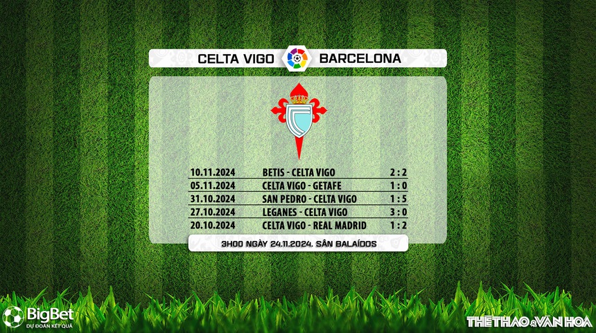 Nhận định, soi tỷ lệ Celta Vigo vs Barcelona 3h00 ngày 24/11, La Liga vòng 13 - Ảnh 5. Nhận định, soi tỷ lệ Celta Vigo vs Barcelona 3h00 ngày 24/11, La Liga vòng 13 - Ảnh 5.