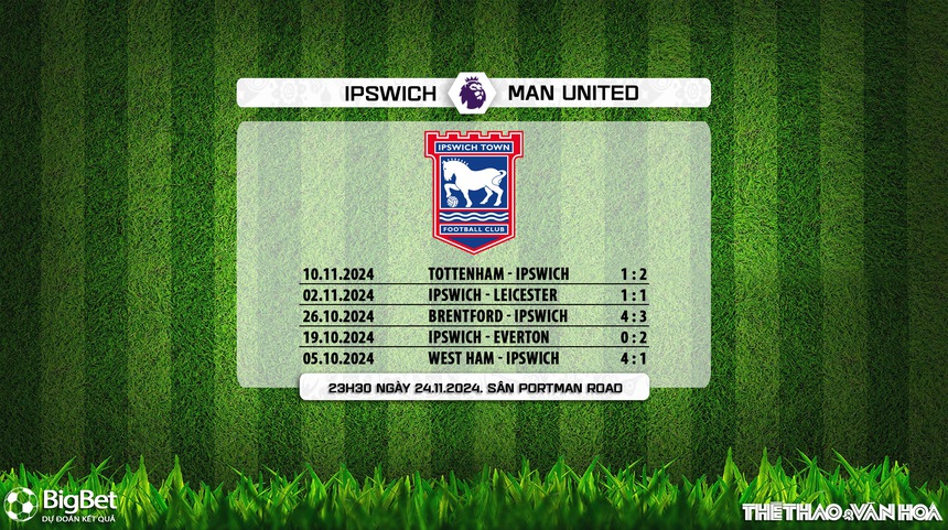 Nhận định, soi tỷ lệ Ipswich vs MU (23h30, 24/11), vòng 12 Ngoại hạng Anh - Ảnh 8. Ipswich vs MU