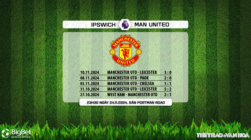 Nhận định, soi tỷ lệ Ipswich vs MU (23h30, 24/11), vòng 12 Ngoại hạng Anh - Ảnh 10. Ipswich vs MU