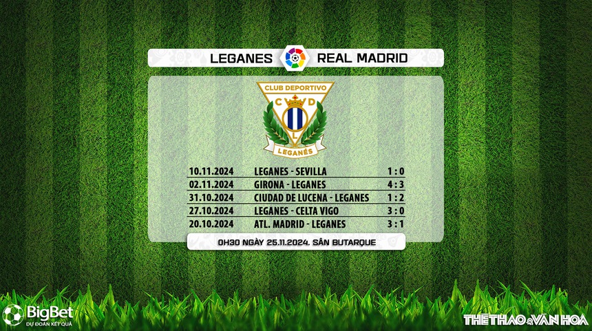 Nhận định, soi tỷ lệ Leganes vs Real Madrid 00h30 ngày 25/11, vòng 14 La Liga - Ảnh 6. Nhận định, soi tỷ lệ Leganes vs Real Madrid 00h30 ngày 25/11, vòng 14 La Liga - Ảnh 6.