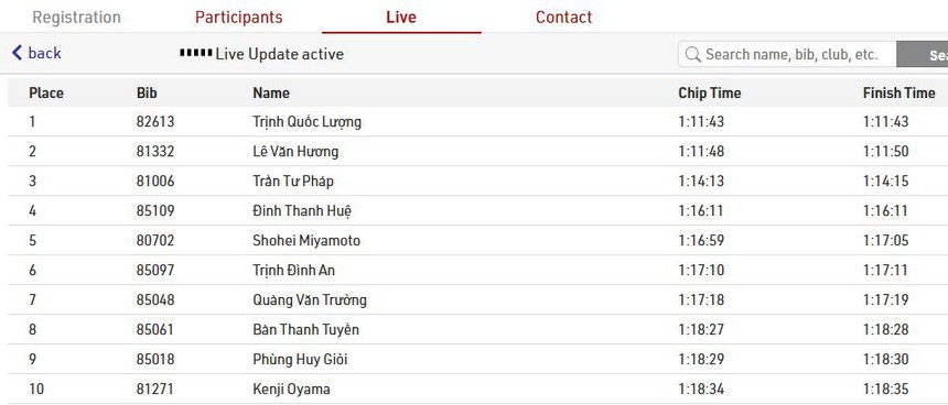 Nhà vô địch SEA Games bị tước ngôi số một ở giải chạy đêm Hà Nội vì lý do hết sức khó tin - Ảnh 2. Nhà vô địch SEA Games bị tước ngôi số một ở giải chạy đêm Hà Nội vì lý do hết sức khó tin - Ảnh 2.