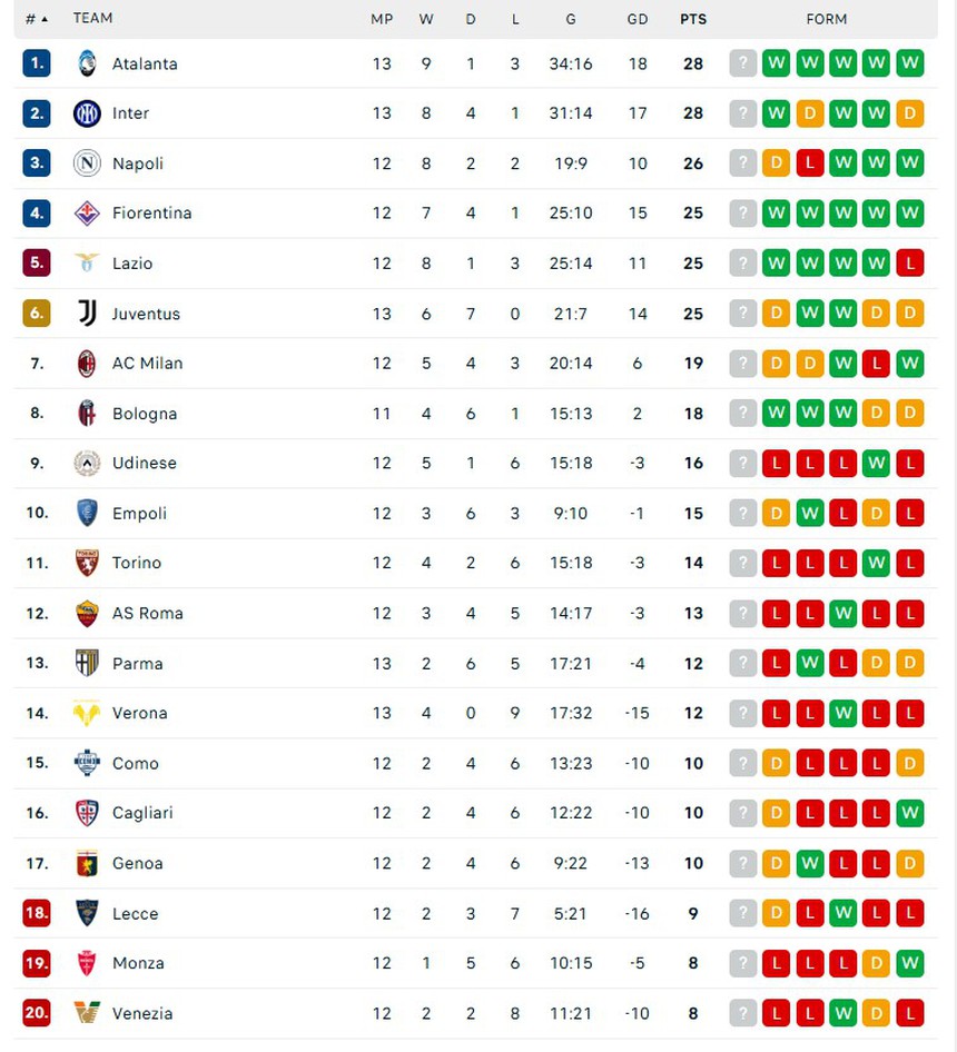 Nhận định, soi tỷ lệ Venezia vs Lecce (02h45, 26/11), vòng 13 Serie A - Ảnh 2.