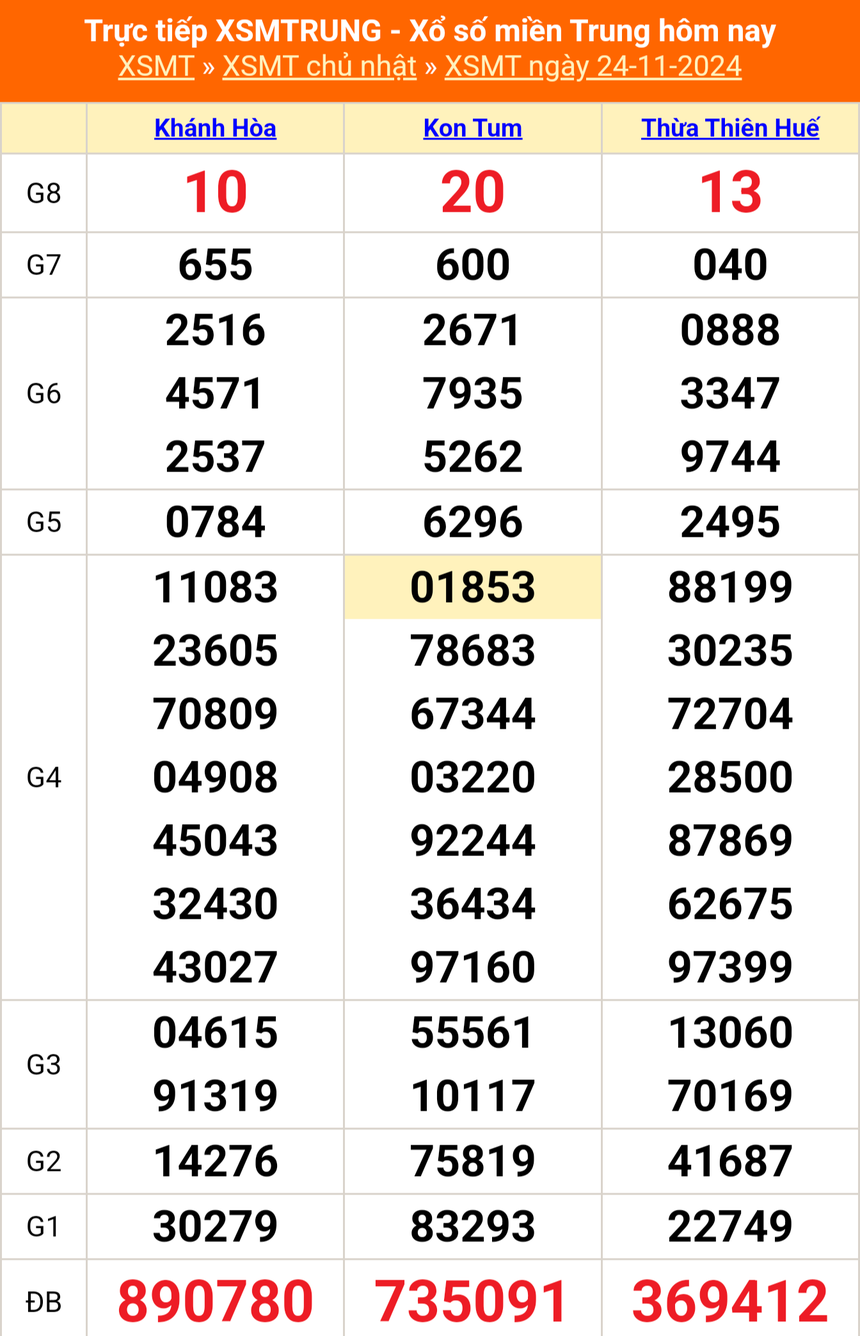 XSMT 28/11 - Kết quả xổ số miền Trung hôm nay 28/11/2024 - KQXSMT thứ Năm ngày 28 tháng 11 - Ảnh 5. XSMT 28/11 - Kết quả xổ số miền Trung hôm nay 28/11/2024 - KQXSMT thứ Năm ngày 28 tháng 11 - Ảnh 5.