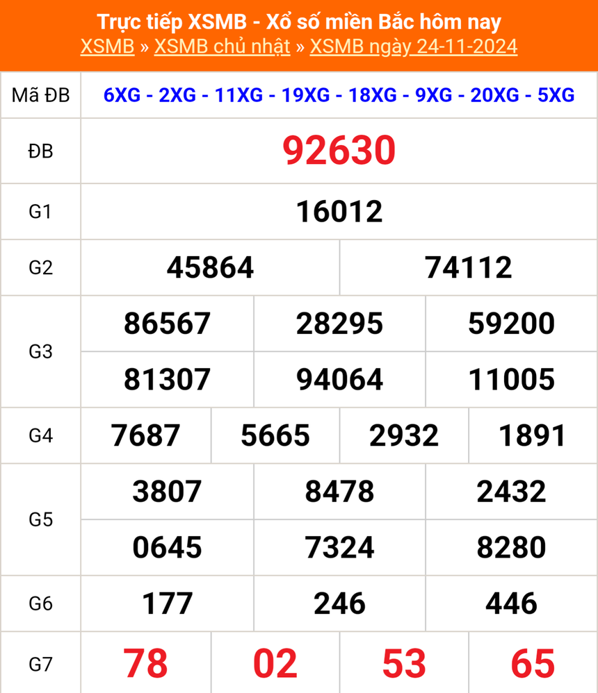XSMB 28/11 - Kết quả Xổ số miền Bắc hôm nay 28/11/2024 - KQSXMB thứ Năm ngày 28 tháng 11 - Ảnh 5. XSMB 28/11 - Kết quả Xổ số miền Bắc hôm nay 28/11/2024 - KQSXMB thứ Năm ngày 28 tháng 11 - Ảnh 5.