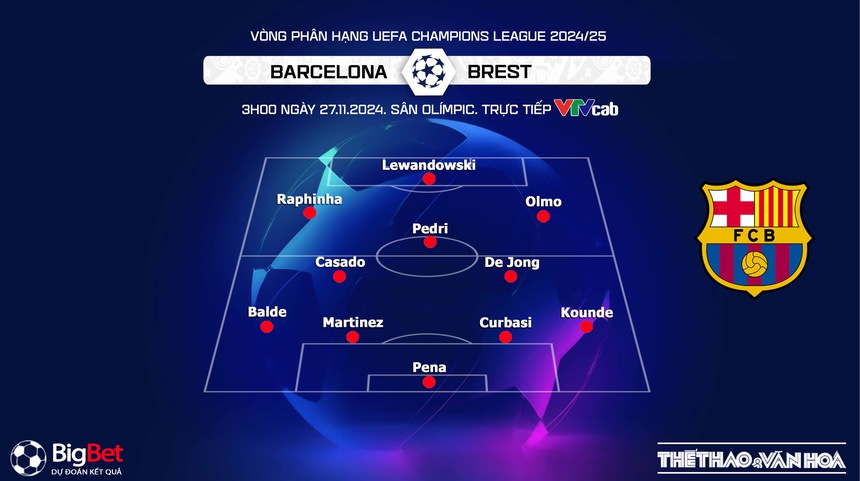 Nhận định, soi tỷ lệ Barcelona vs Brest 3h00 ngày 27/11, vòng bảng Champions League - Ảnh 2. Nhận định, soi tỷ lệ Barcelona vs Brest 3h00 ngày 27/11, vòng bảng Champions League - Ảnh 2.