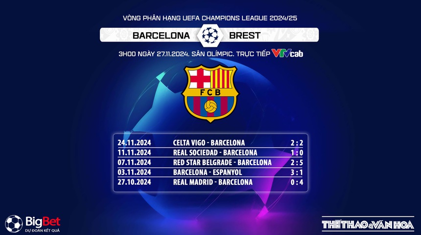 Nhận định, soi tỷ lệ Barcelona vs Brest 3h00 ngày 27/11, vòng bảng Champions League - Ảnh 5. Nhận định, soi tỷ lệ Barcelona vs Brest 3h00 ngày 27/11, vòng bảng Champions League - Ảnh 5.