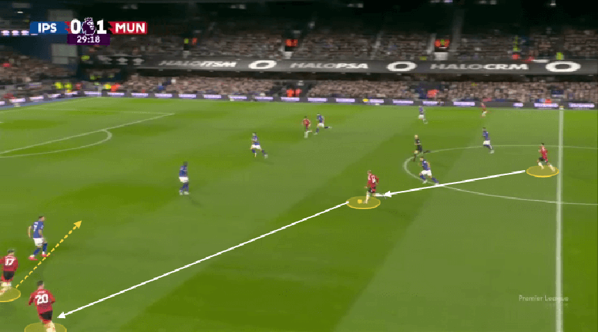 Góc chiến thuật: MU đang áp dụng 'đặc sản' của Ruben Amorim tại Sporting - Ảnh 9.