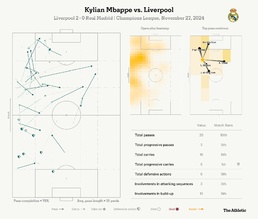 Mbappe có một đêm đáng quên: Đá hỏng phạt đền, thua đối thủ trẻ tuổi và dấu hỏi về thái độ - Ảnh 3.