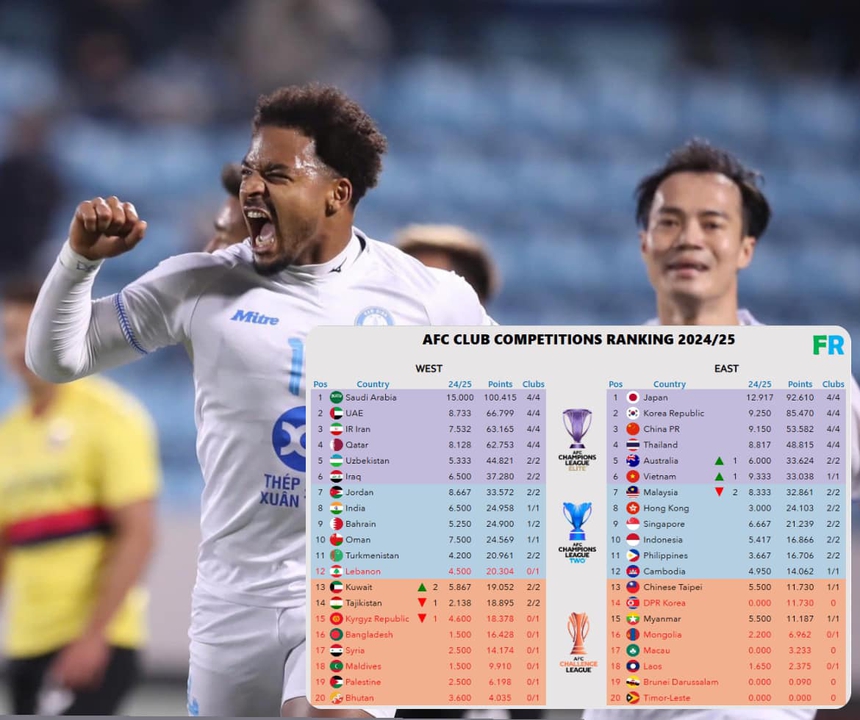 Tin nóng bóng đá Việt 29/11: CLB Việt Nam làm nên lịch sử và đưa V-League lọt Top 6 châu Á; Huỳnh Như nhận thất bại đúng sinh nhật - Ảnh 1.