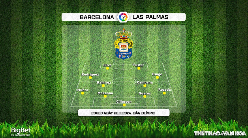 Nhận định, soi tỷ lệ Barcelona vs Las Palmas 20h00 ngày 30/11, La Liga vòng 15 - Ảnh 3.