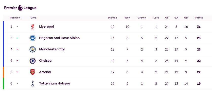 Tin nóng thể thao sáng 30/11: CLB châu Âu có động thái với Trần Thị Thanh Thúy; Trần Quyết Chiến giành chức vô địch - Ảnh 3.