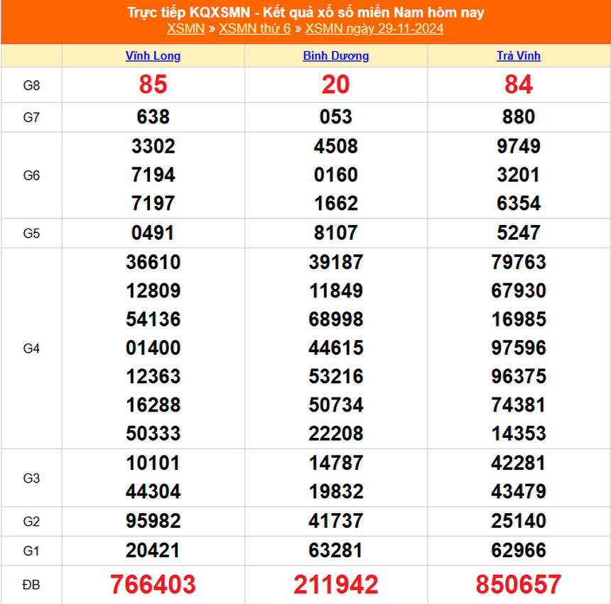 XSMN 1/12 - Kết quả xổ số miền Nam hôm nay 1/12/2024 - Trực tiếp xổ số hôm nay ngày 1 tháng 12 - Ảnh 1.