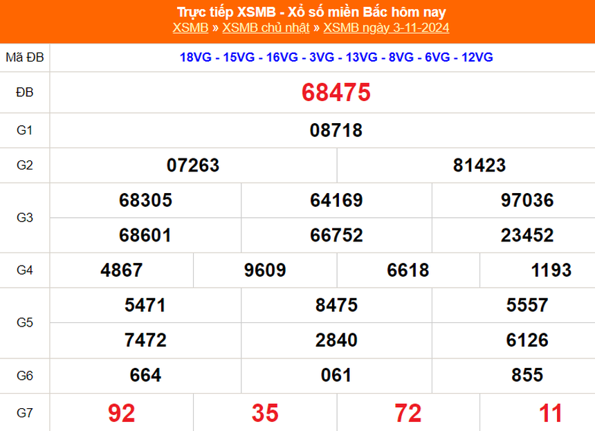 XSMB 7/11 - Kết quả Xổ số miền Bắc hôm nay 7/11/2024 - Trực tiếp xổ số hôm nay ngày 7 tháng 11 - Ảnh 3.