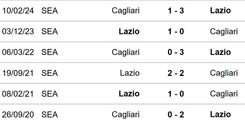Nhận định, soi tỷ lệ Lazio vs Genoa 03h00 ngày 5/11, vòng 11 Serie A - Ảnh 2.