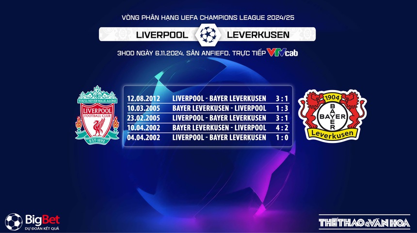 Liverpool vs Leverkusen